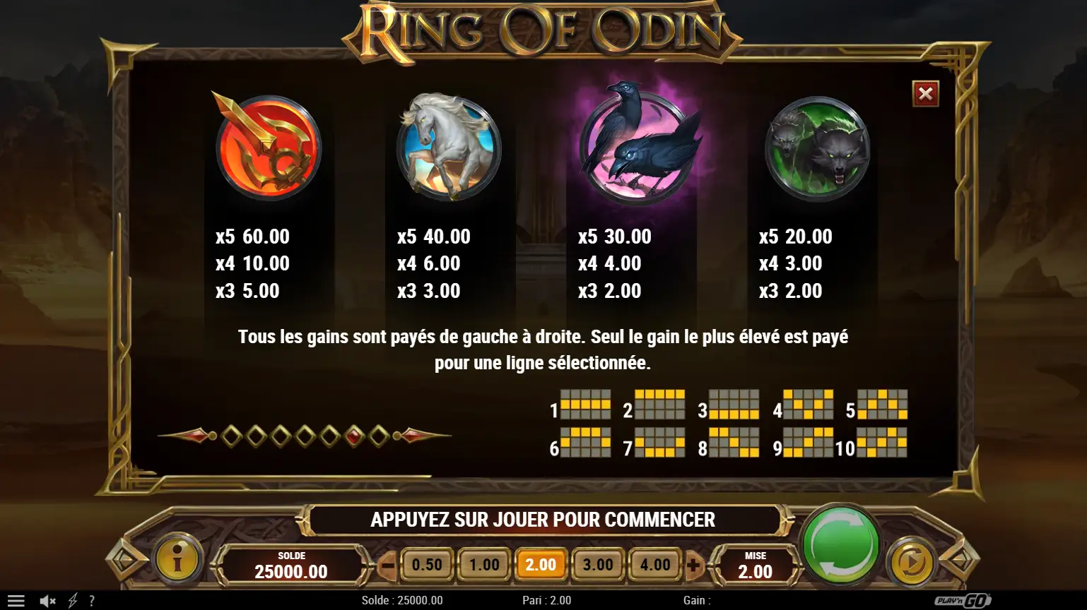 Symboles de la machine à sous Ring of odin casino