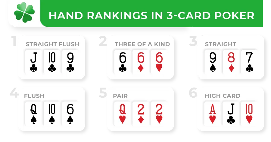 classement des mains au poker triple cartes